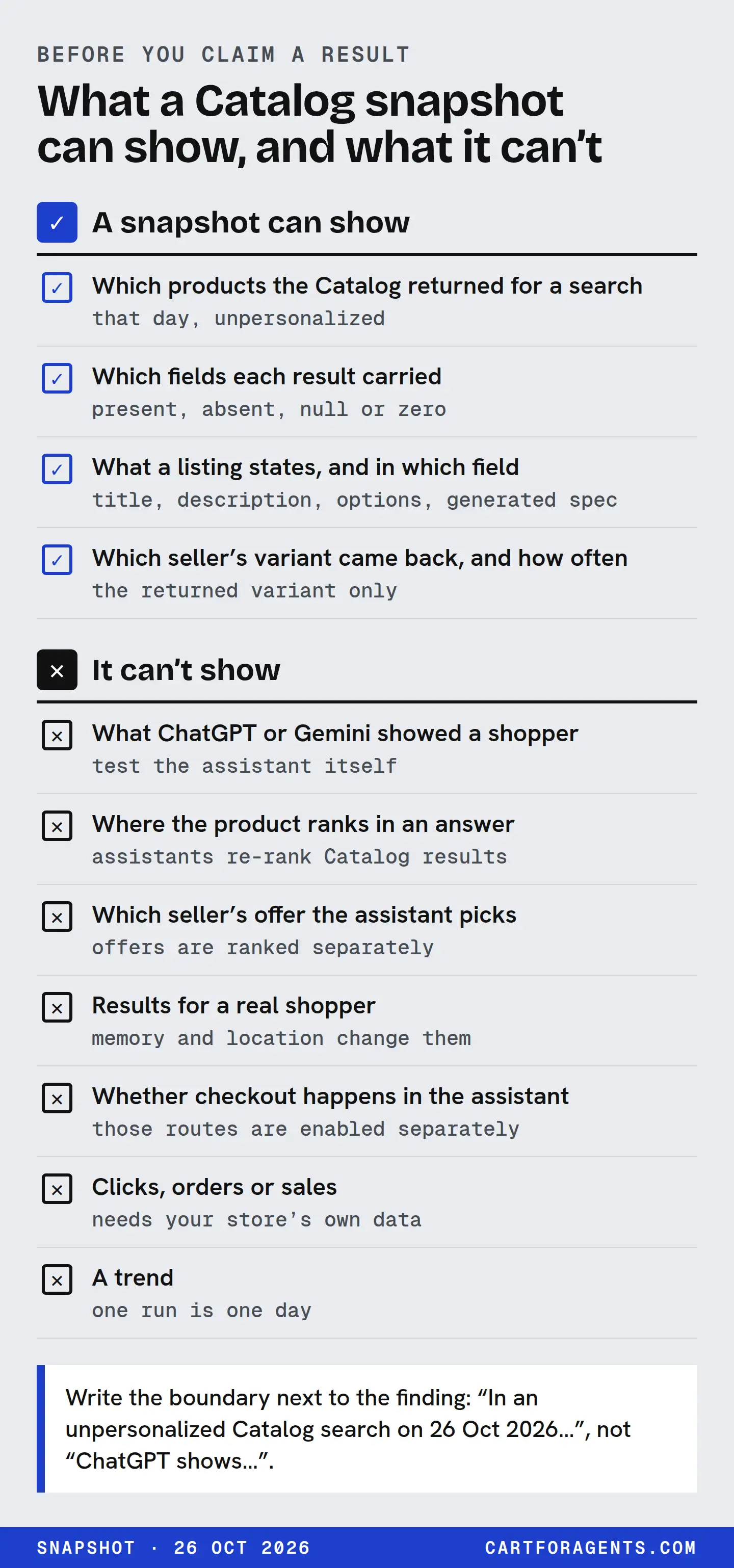 A checklist. A snapshot can show which products the Catalog returned for a search that day, unpersonalized; which fields each result carried (present, absent, null or zero); what a listing states and in which field; and which seller’s variant came back and how often. It can’t show what ChatGPT or Gemini showed a shopper, where a product ranks in an answer, which seller’s offer the assistant picks, results for a real shopper, whether checkout happens in the assistant, clicks, orders or sales, or a trend. Suggested wording: “In an unpersonalized Catalog search on 26 Oct 2026…”, not “ChatGPT shows…”.